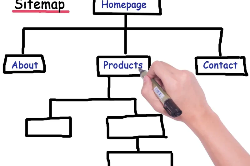 Wat is een sitemap?
