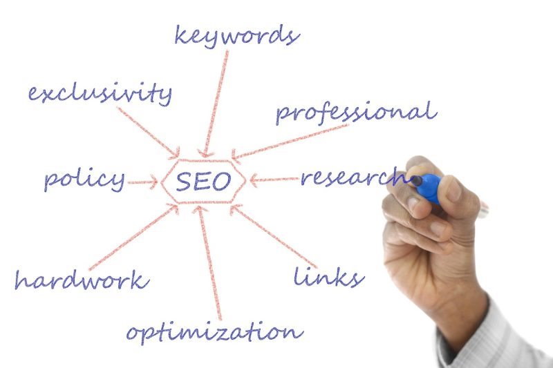 SEO workflows voor redacties