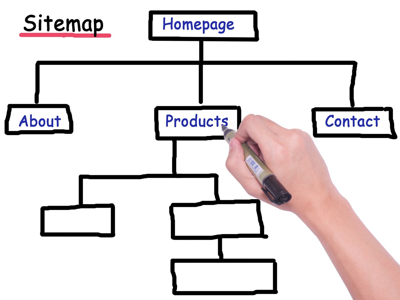 Wat is sitemap priority?